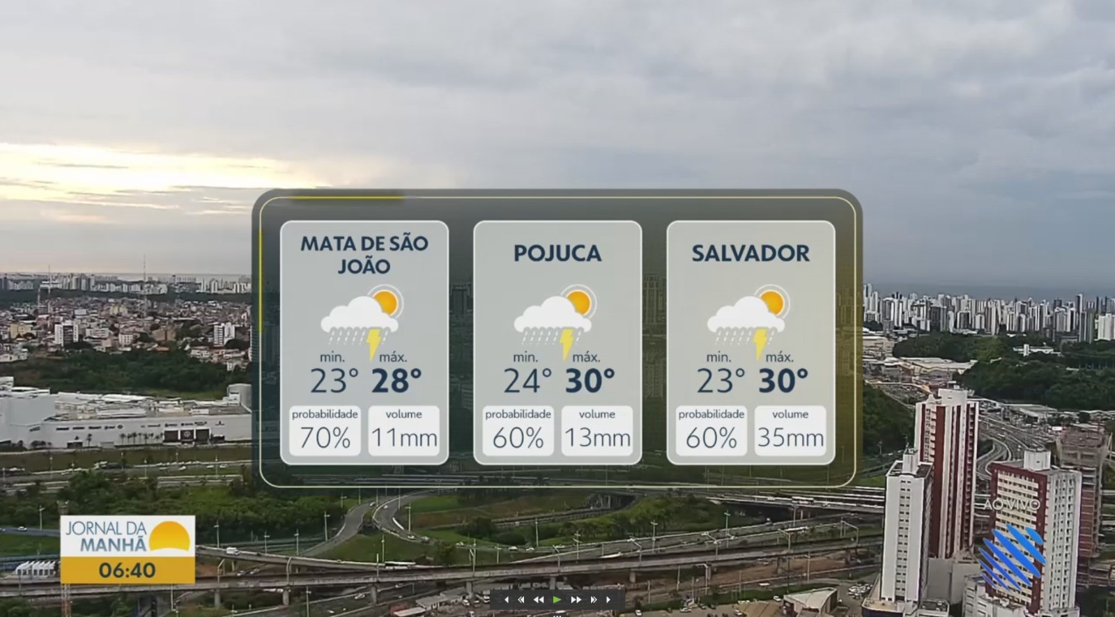 Vídeos do g1 Bahia e TV Bahia – sexta-feira, 27 de fevereiro de 2026