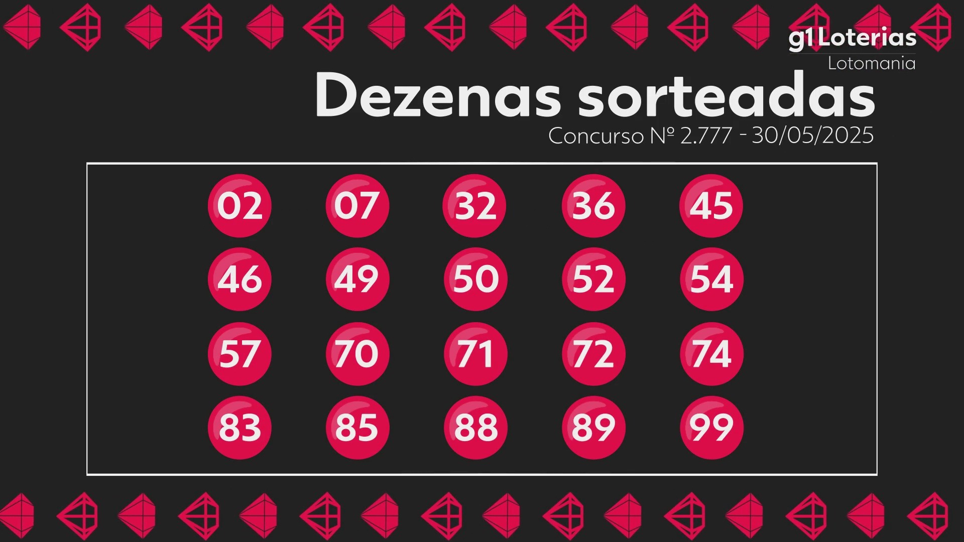 Lotomania: resultado do concurso 2777