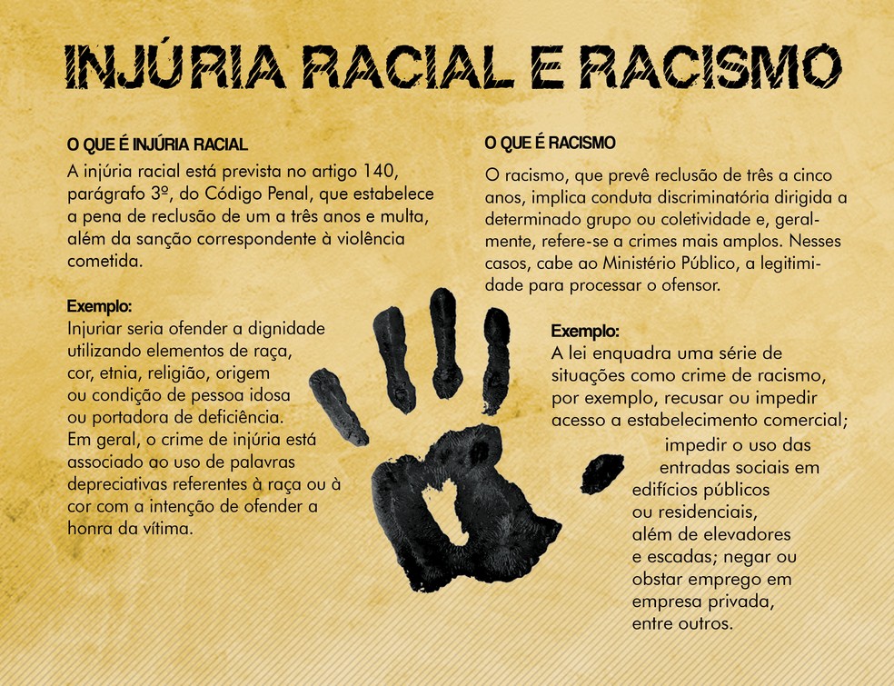 Racismo: o que é, quais os tipos e penalidades do crime no Brasil