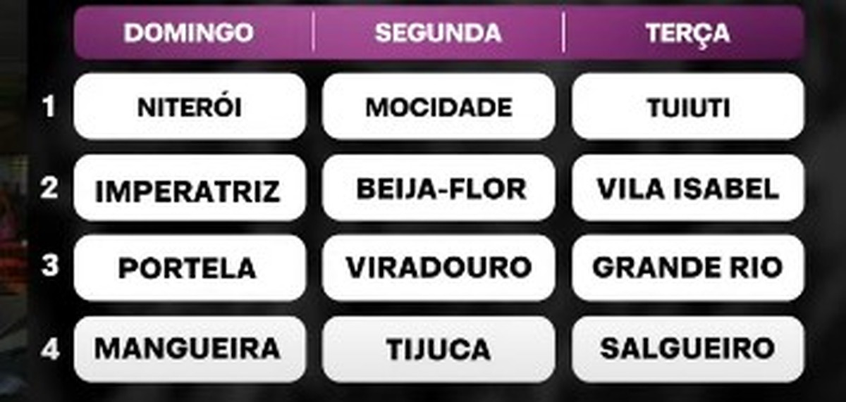 Ordem dos desfiles do Grupo Especial do Carnaval do Rio em 2026 É Sortora; Veja Como ficou
