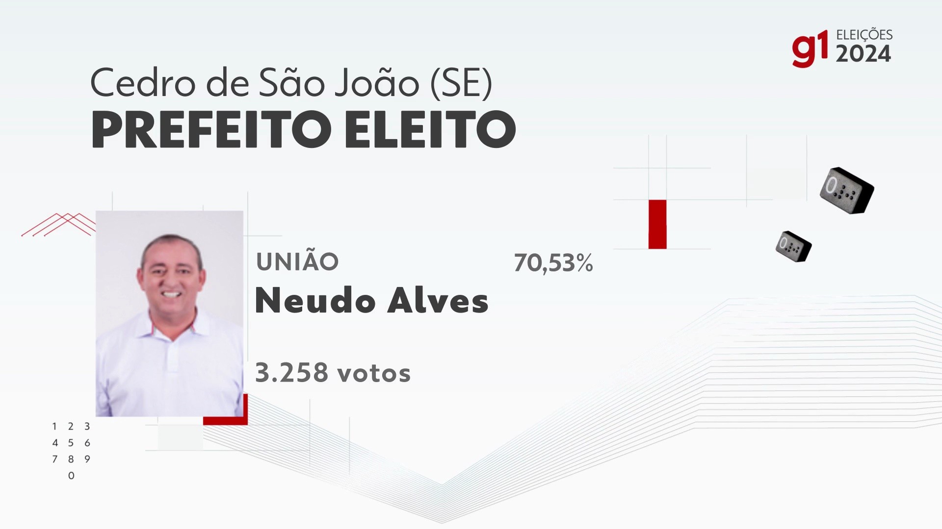 Eleições 2024 em Cedro de São João: votação na 3ª zona eleitoral ...