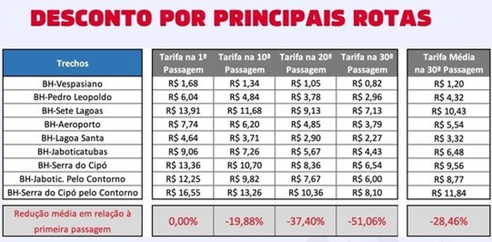 Tabela de preços de pedágio previsto pelo Governo de Minas. — Foto: Divulgação/Seinfra