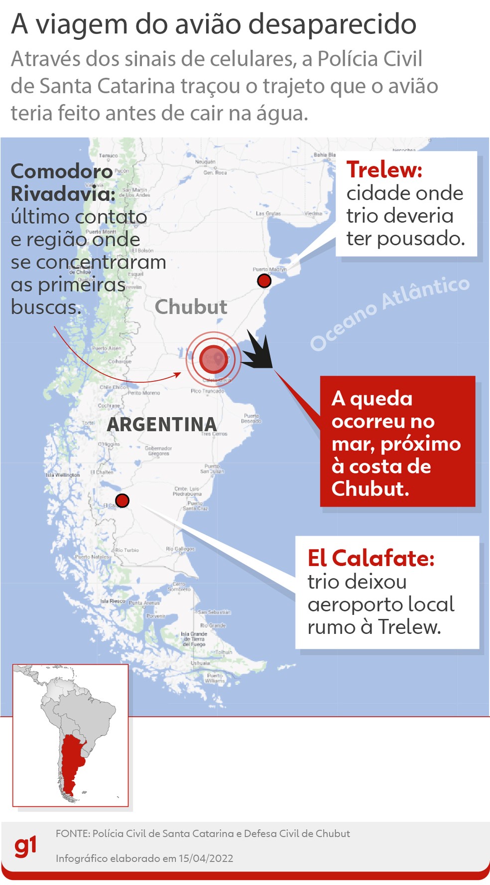Avião privado com jogador argentino desaparece da zona de radares no Canal  da Mancha – Observador