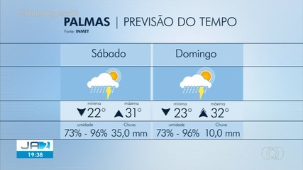 Confira a previsão do tempo para Palmas