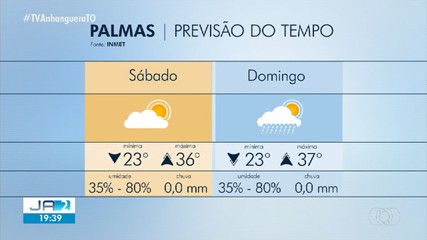 Confira a previsão do tempo para o Tocantins