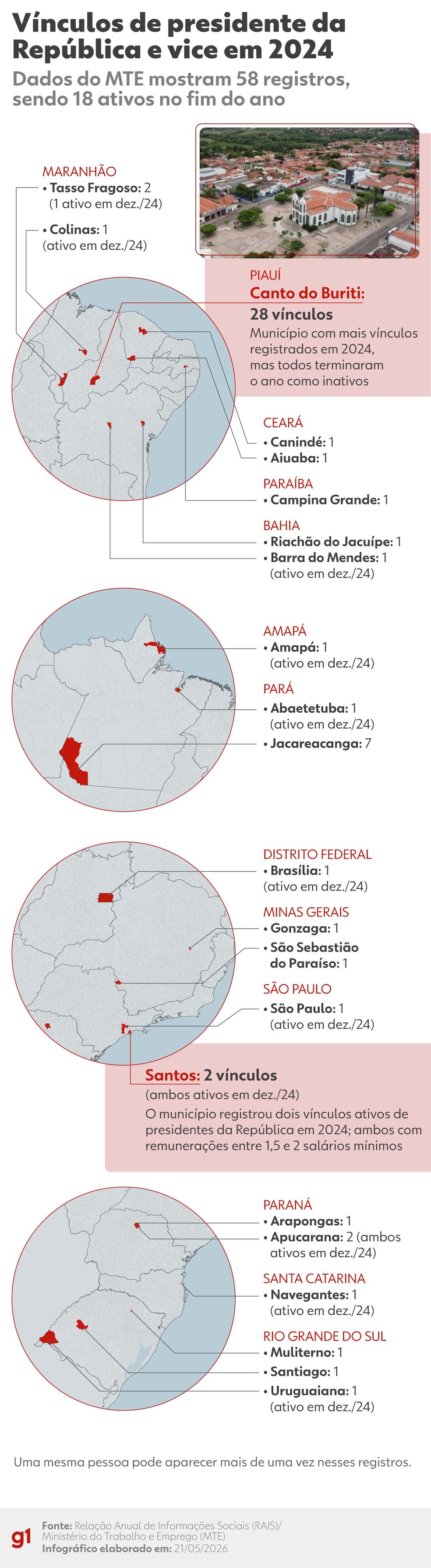 Dados da RAIS mostram 58 vínculos de presidente da República e vice em 2024. — Foto: Alberto Correa - Arte/g1