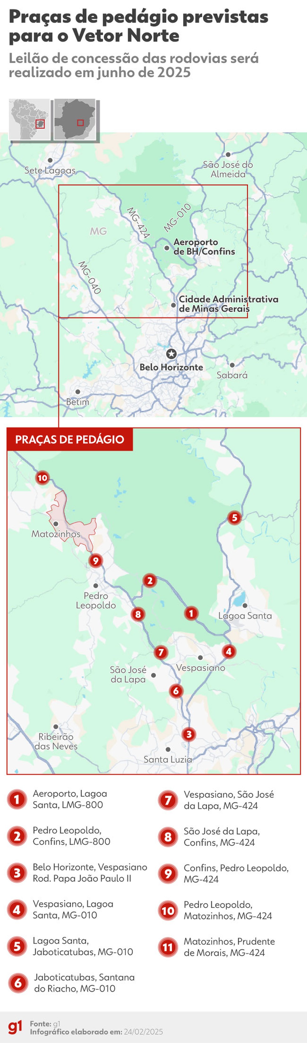 Praças de pedágio previstas para rodovias já existentes; uma 12ª deve ser construída nas futuras instalações da rodovia que fará o contorno de Matozinhos (destacada em vermelho). — Foto: Arte/g1