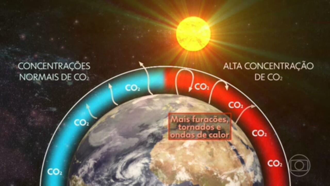 Gases de efeito estufa atingem novo recorde, e impactos climáticos ...