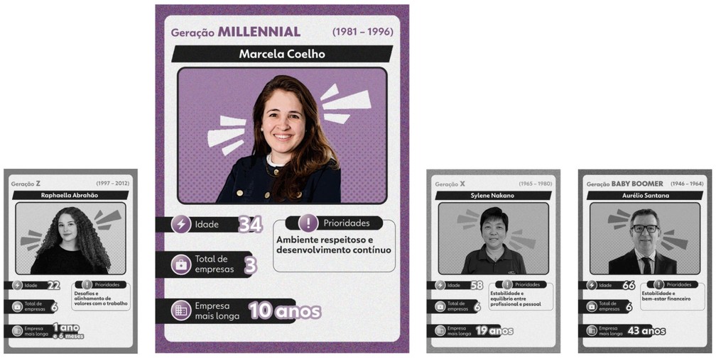 A Millennium Marcela Bruno é  gerente jurídica na Cosan há uma década — Foto: g1