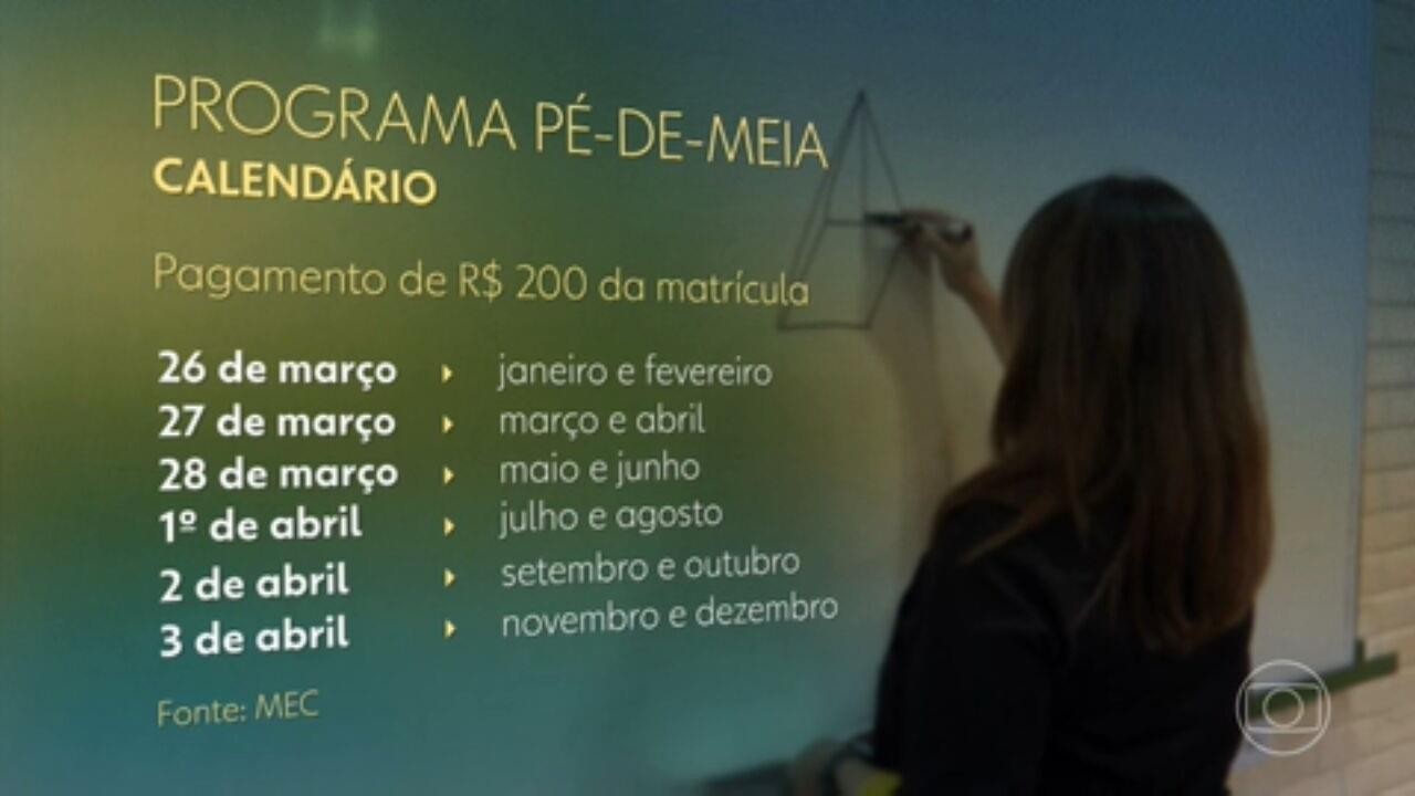 Formação de professores: governo pagará bolsa de R$ 1.050 e valor extra a quem for trabalhar em áreas com mais demanda