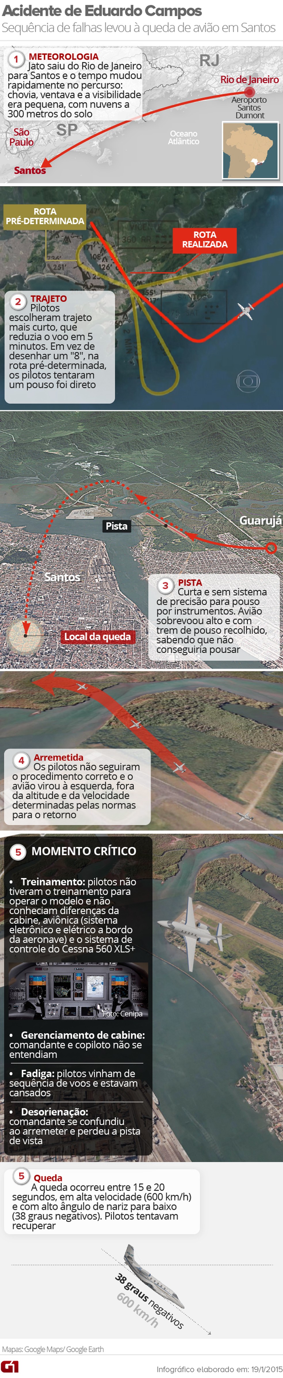 Infográfico acidente Eduardo Campos — Foto: Editoria de Arte/G1