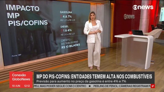 MP do PIS/COFINS: entidades temem alta nos combustíveis - Programa: Conexão Globonews 