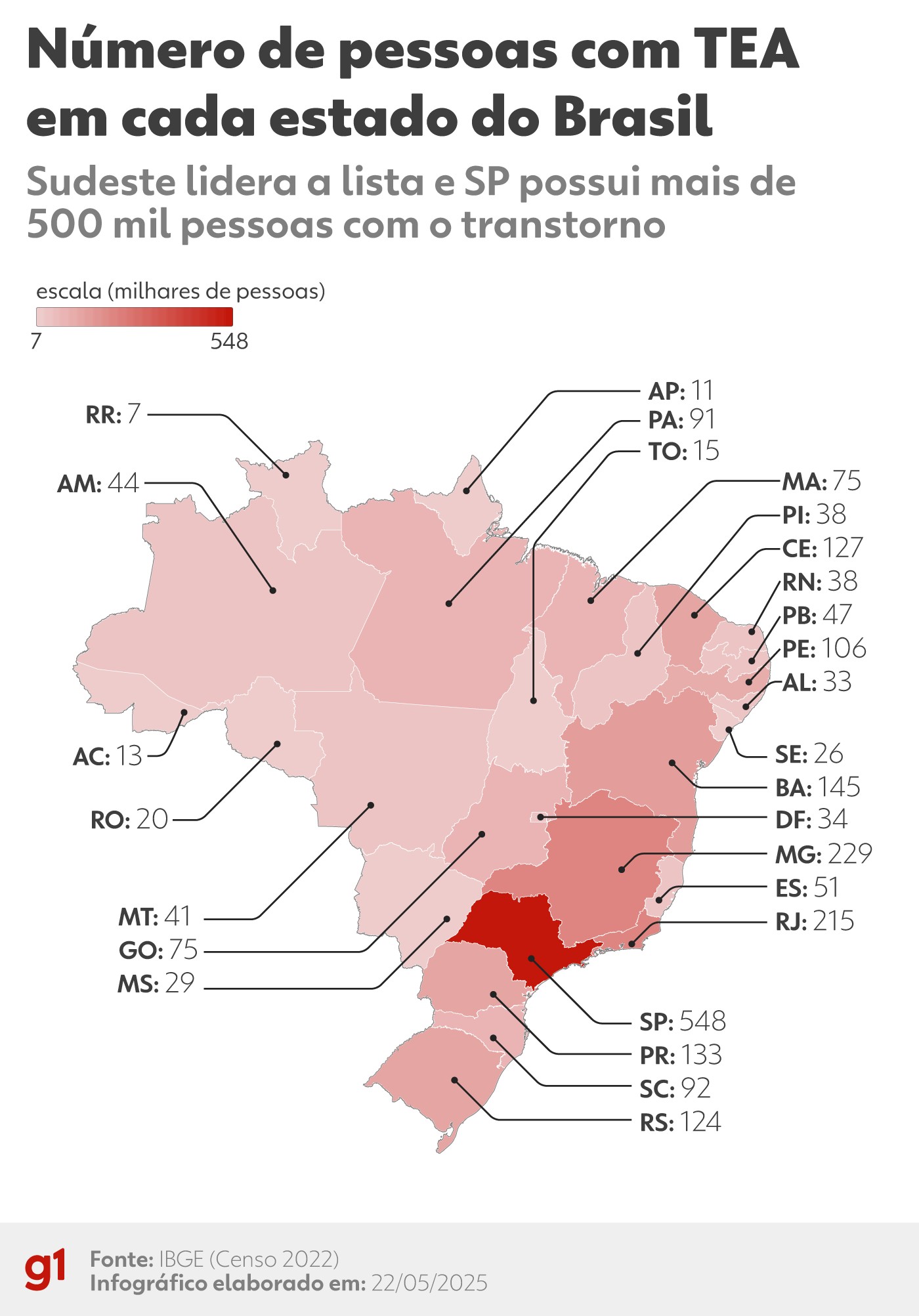 MT tem mais de 40 mil pessoas diagnosticadas com autismo; maioria são homens