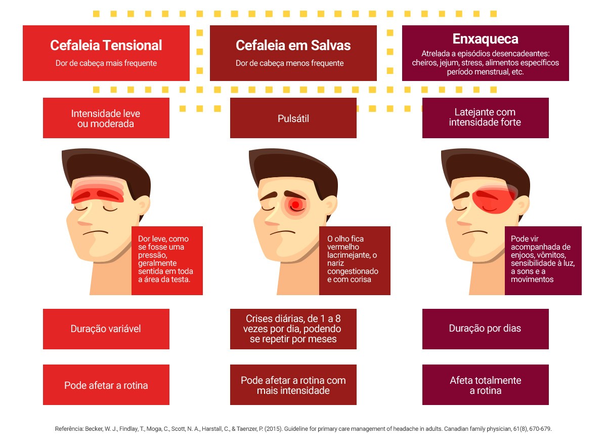 Como identificar sua dor de cabeça? | G1