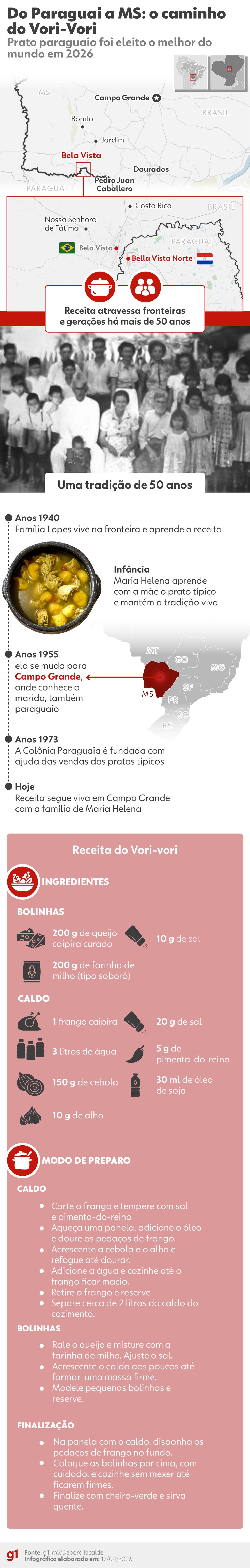 Infográfico - local e história do prato Vori-Vori. — Foto: g1-MS/Débora Ricalde
