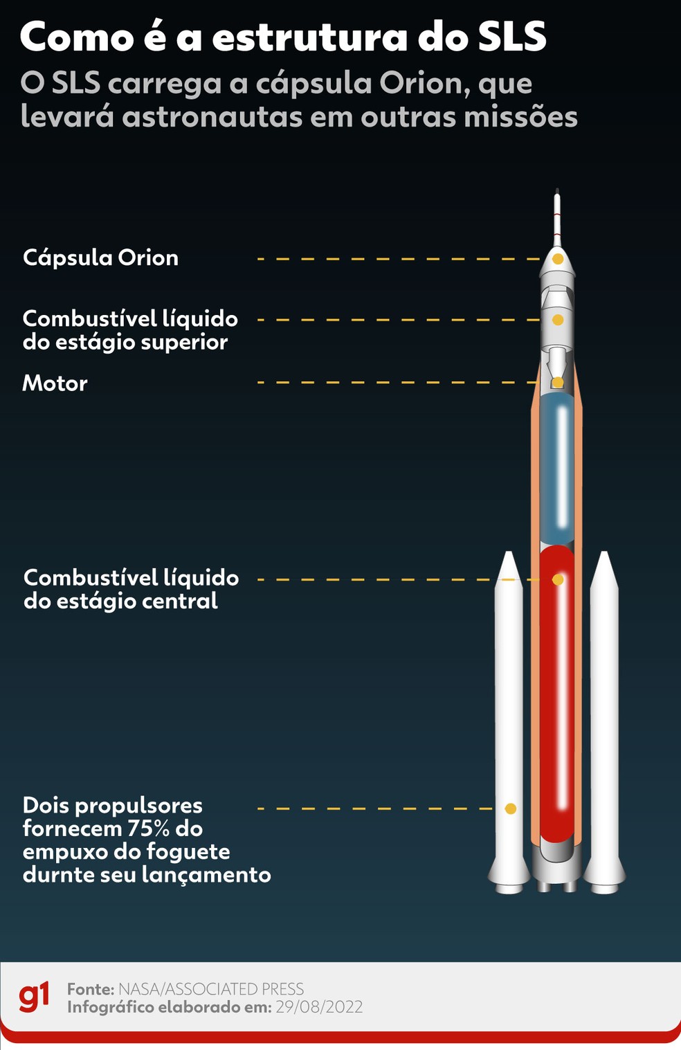 Nova moda, jogo do foguetinho poder dar dinheiro? Saiba se é