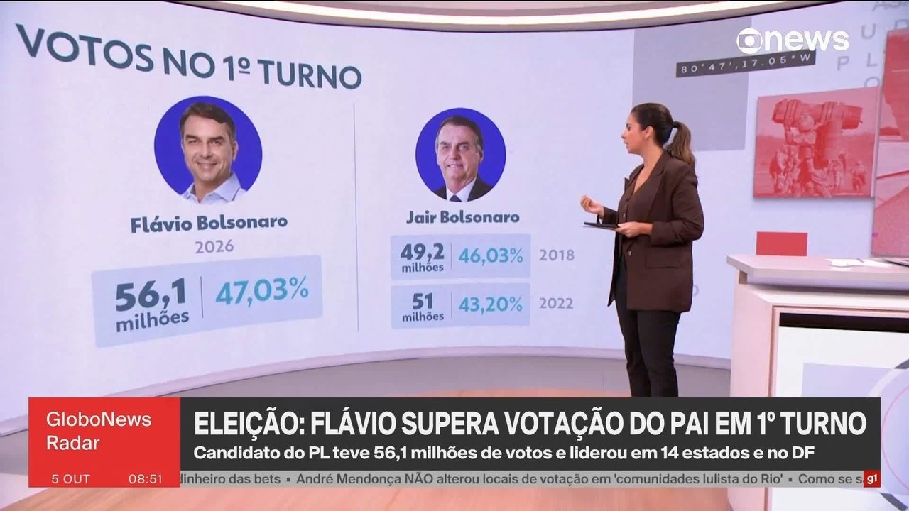 Depois do susto com a 'avalanche' da direita, Lula terá de mudar campanha para tentar reverter resultado