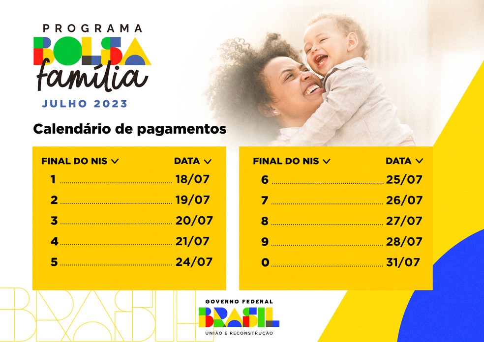 Bahia é o estado do nordeste com maior número de beneficiários do Bolsa Família em julho — Foto: Divulgação/GOV