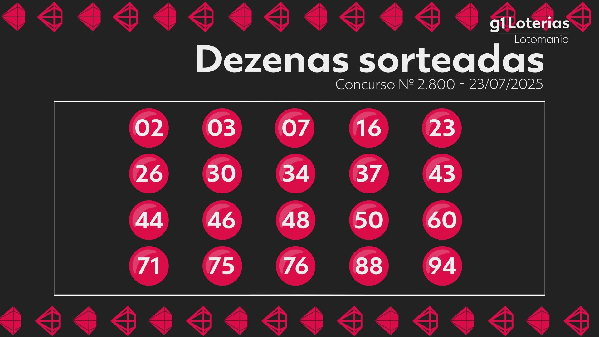 Lotomania hoje: resultado do concurso 2800 e números sorteados