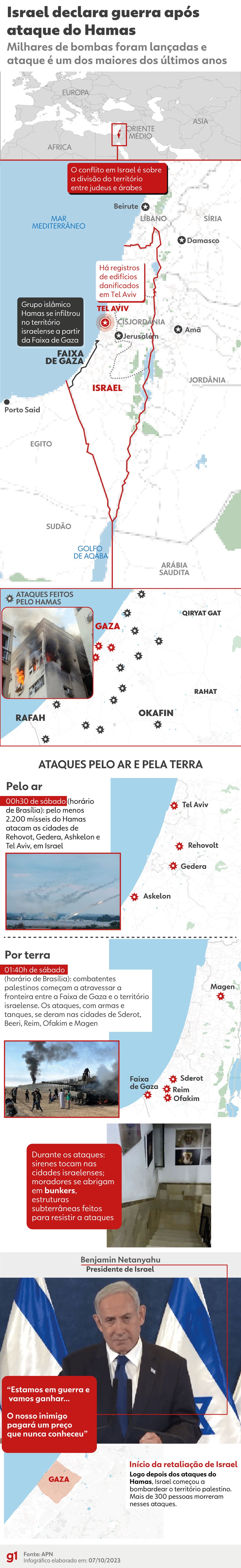 Infográfico explica início do conflito em Israel — Foto: Arte/g1