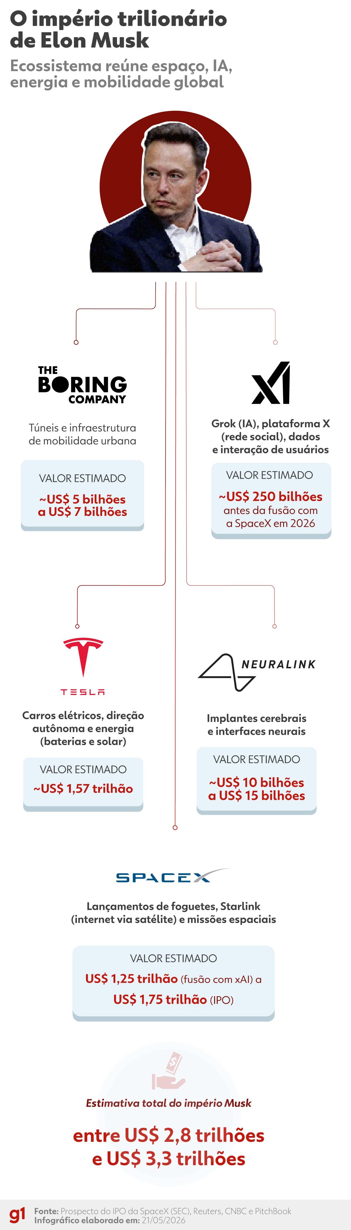 SpaceX busca IPO de $1,25 billones: ¿qué significa para Musk?