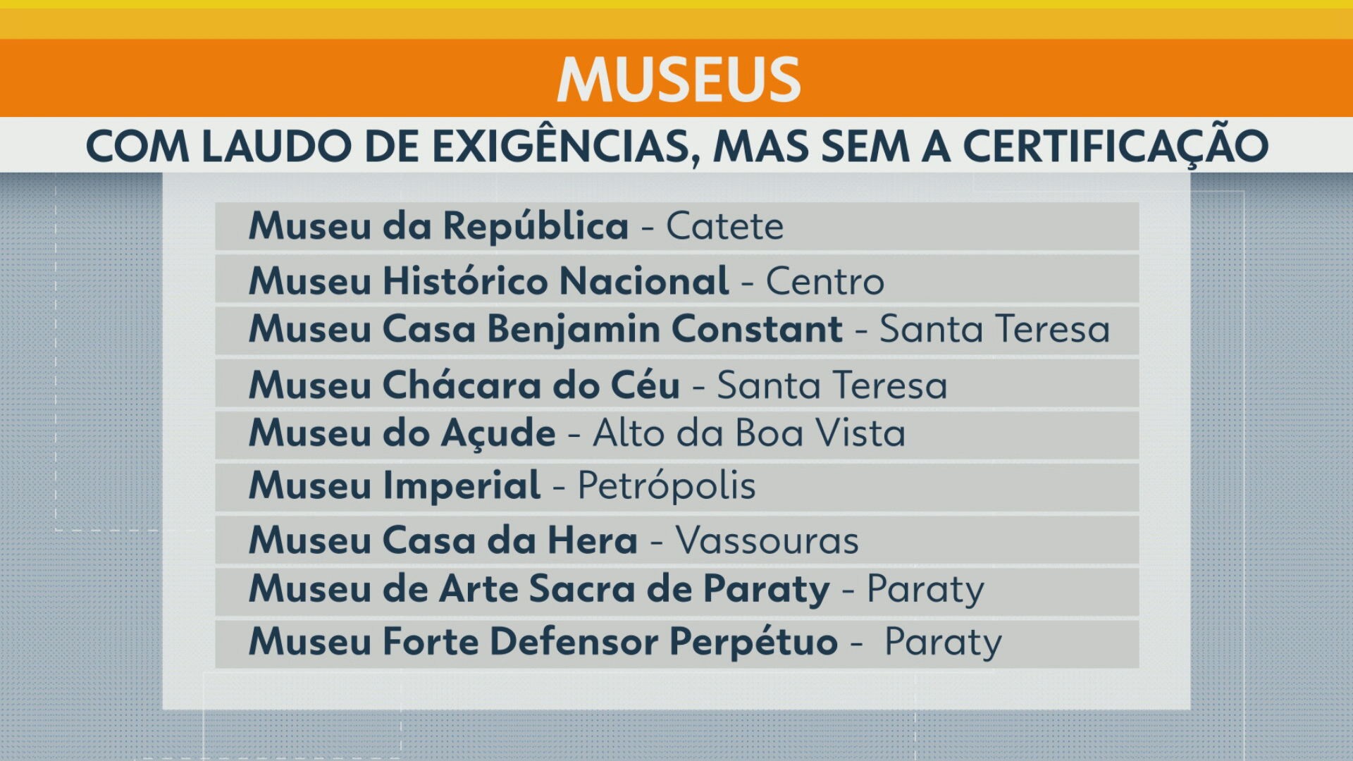 Apenas 4 dos 12 museus do RJ têm certificado de segurança dos Bombeiros 