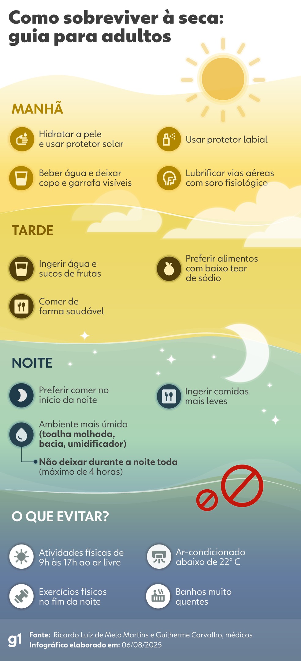 Guia de cuidados durante o período da seca para adultos. — Foto: Arte/g1