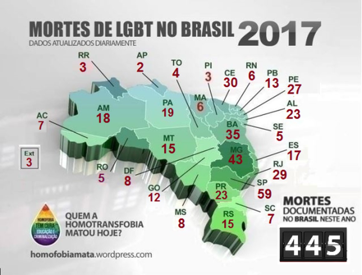 Alagoas Ocupa A 7ª Colocação Em Número De Mortes De Pessoas Lgbt Alagoas G1