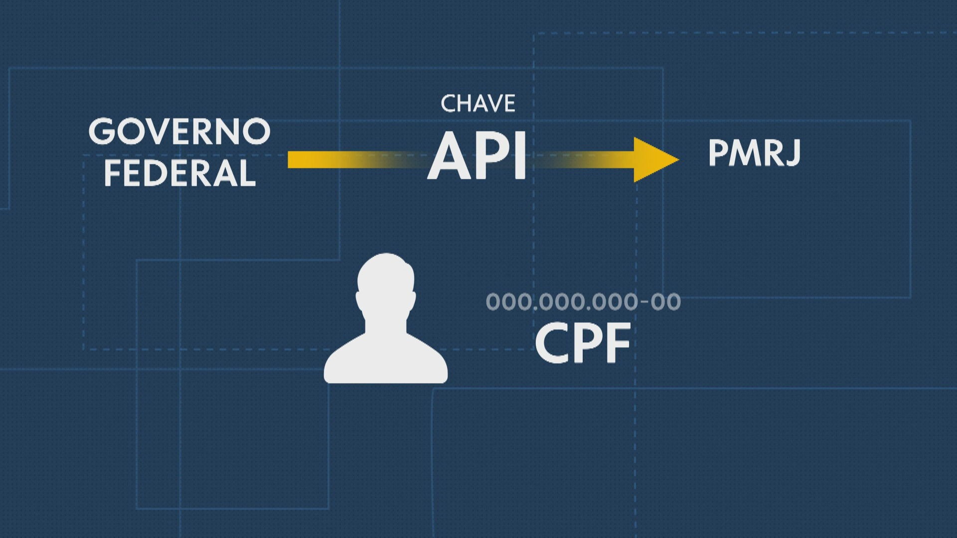 Ministério da Justiça identifica mau uso de sistema de vigilância pela PM do Rio; milhões de CPFs foram usados em pesquisas