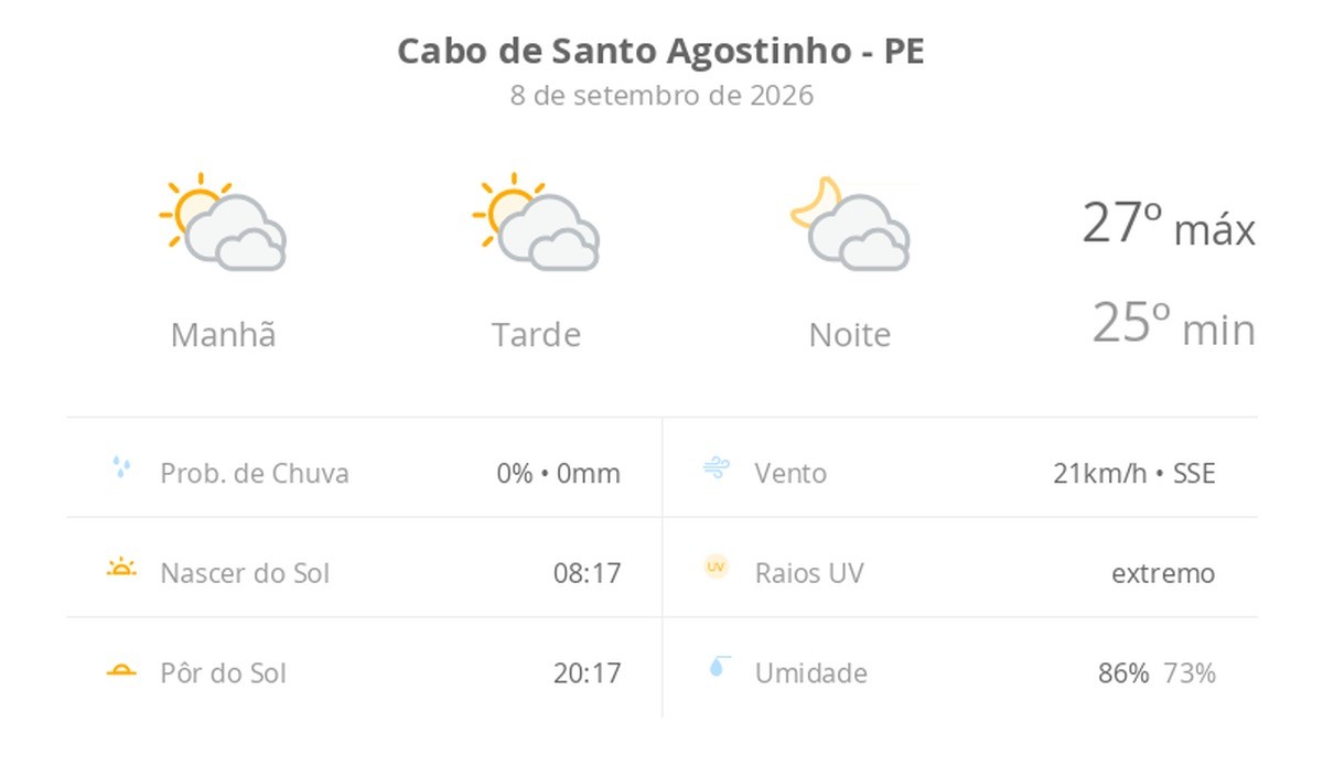 Previs�o do tempo hoje para Cabo de Santo Agostinho (PE)...