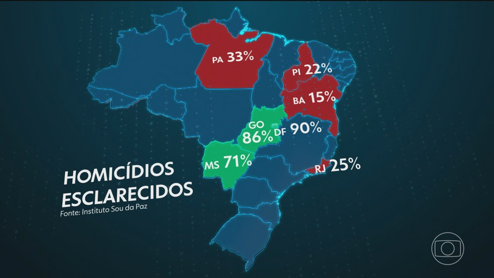 Homicídios esclarecidos — Foto: Jornal Nacional/ Reprodução