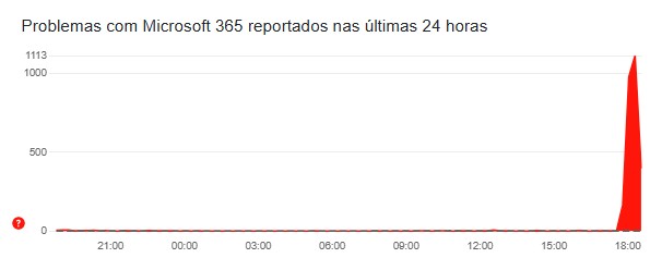 Você Não Tá Convidada pro Meu Bat Mitzvá!