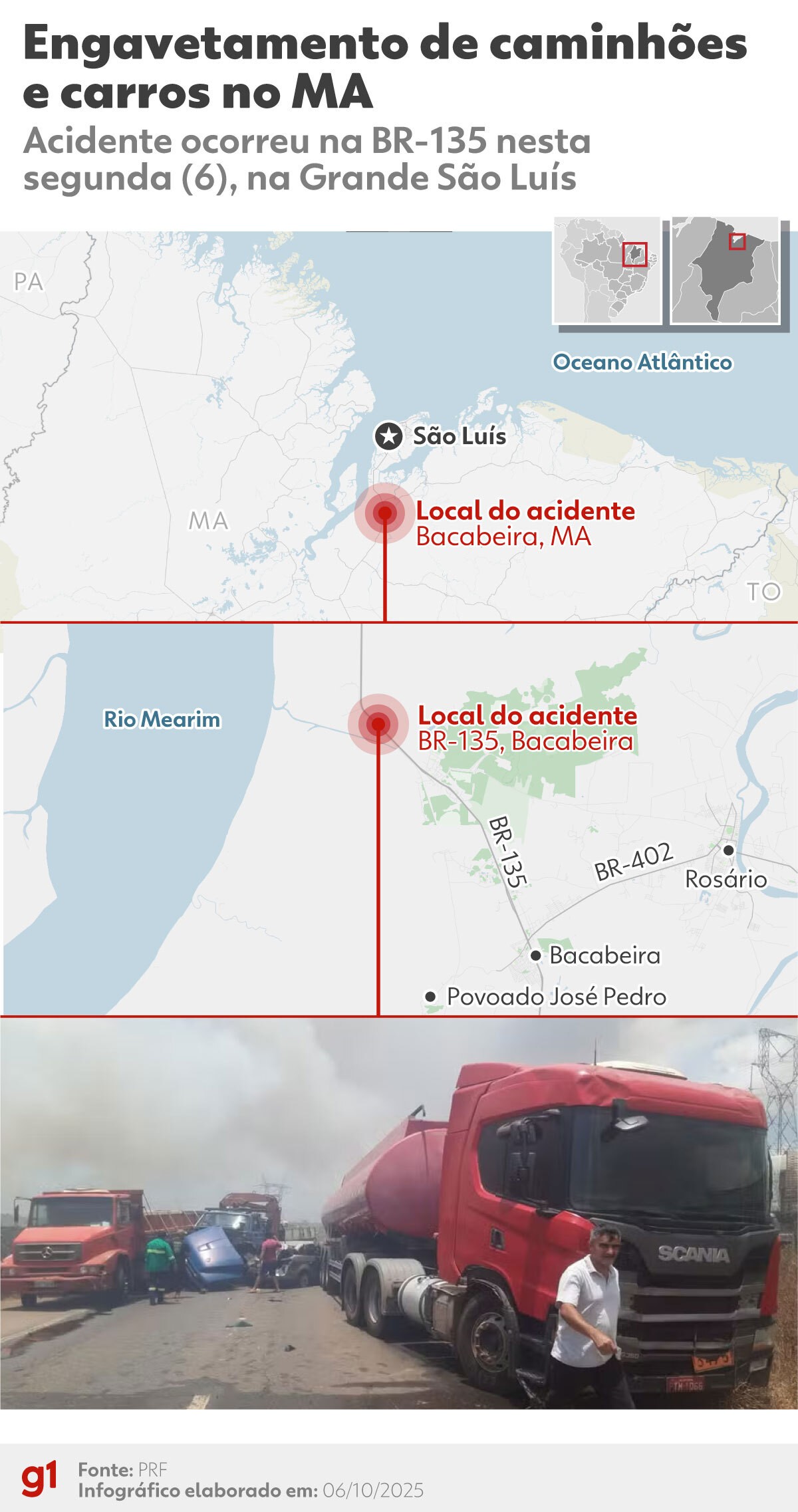 Trânsito é liberado na BR-135, após engavetamento com 14 veículos no Maranhão