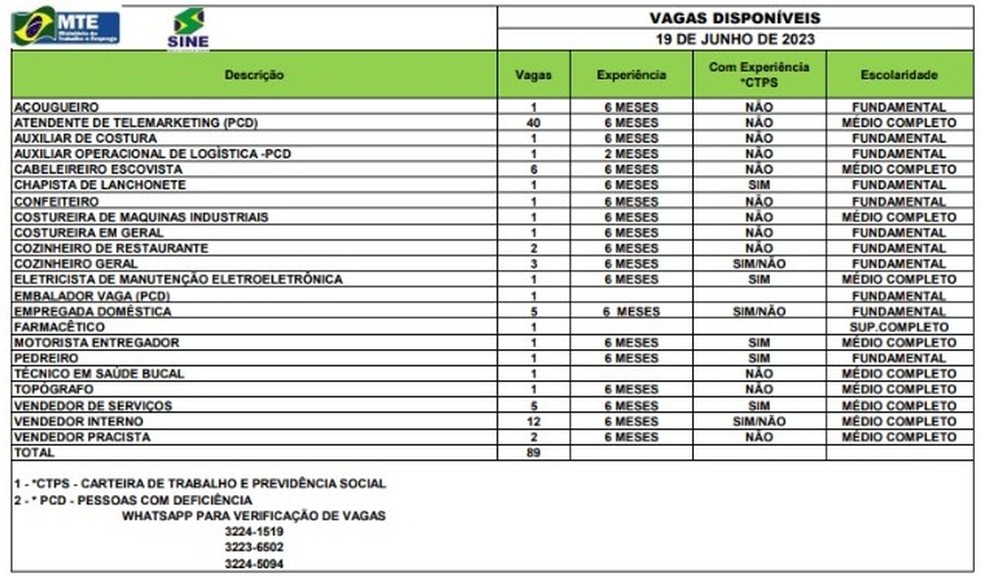 Sine-AC disponibiliza 89 vagas de emprego nesta segunda-feira (19) — Foto: Divulgação/Sine-AC