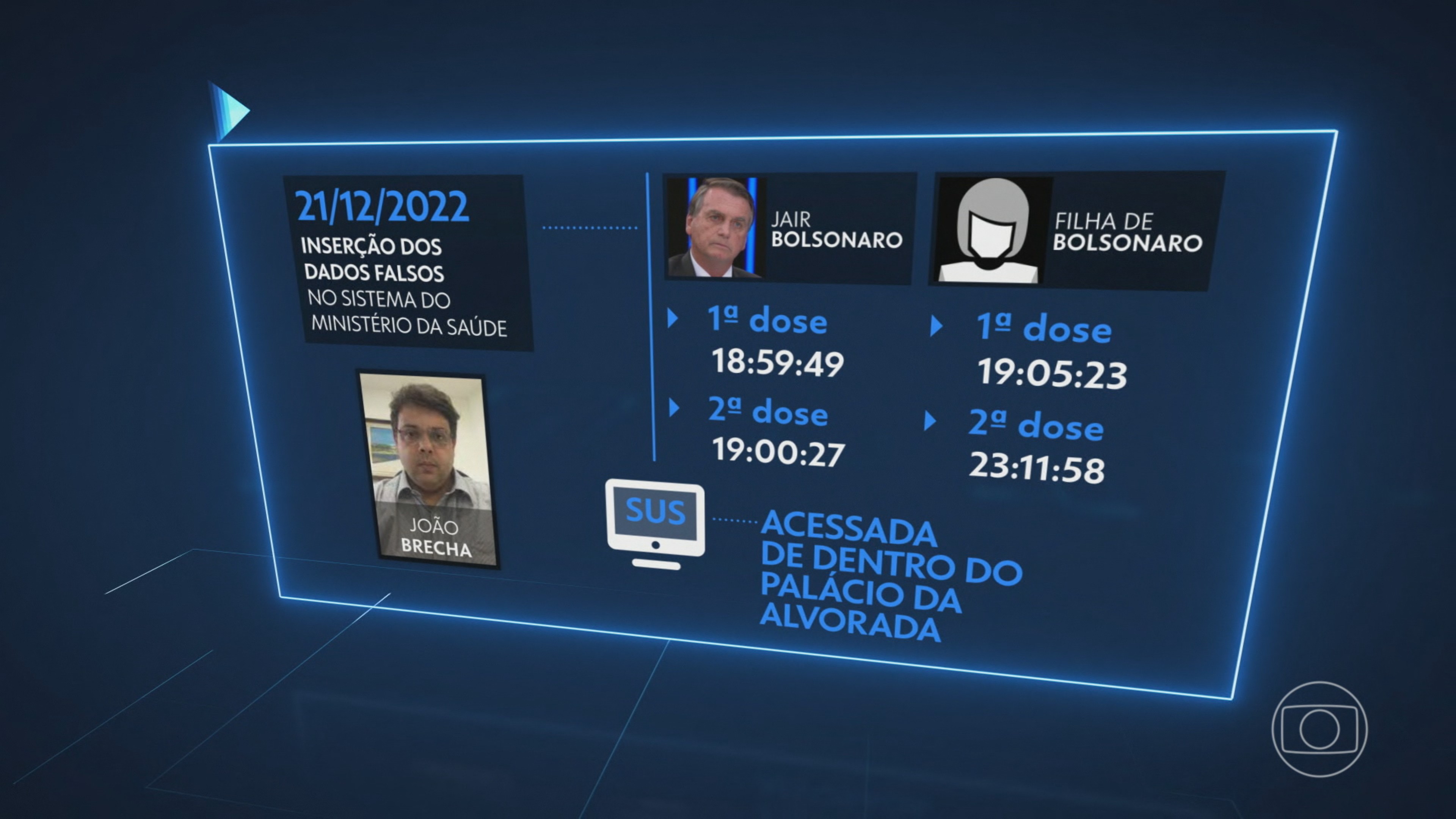 PF indicia Bolsonaro, Mauro Cid e mais 15 pessoas por falsificação de certificados de vacinas contra Covid