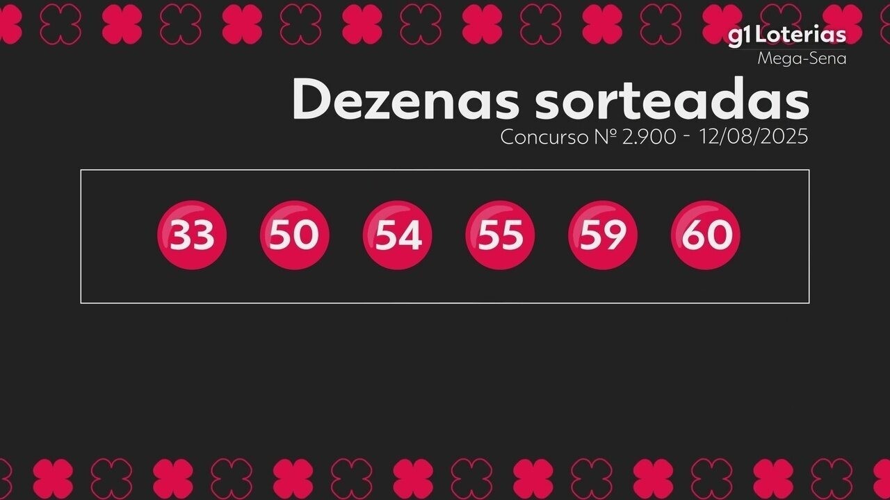 Mega Sena concurso 2 900: resultado