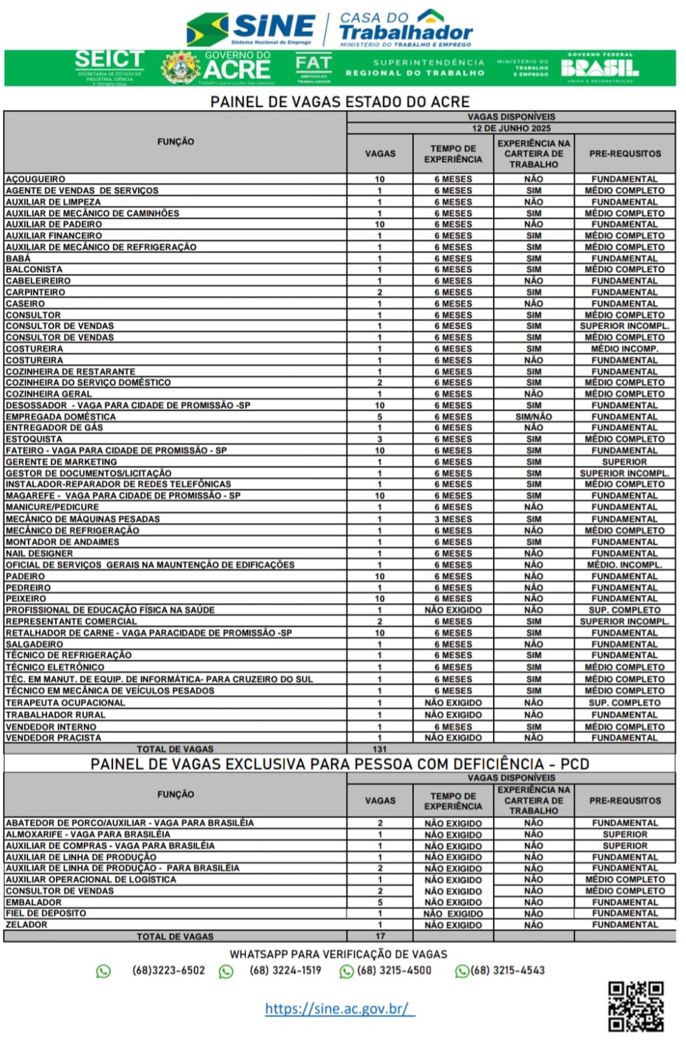 Confira o painel de vagas do Sine nesta quinta-feira (12) — Foto: Reprodução