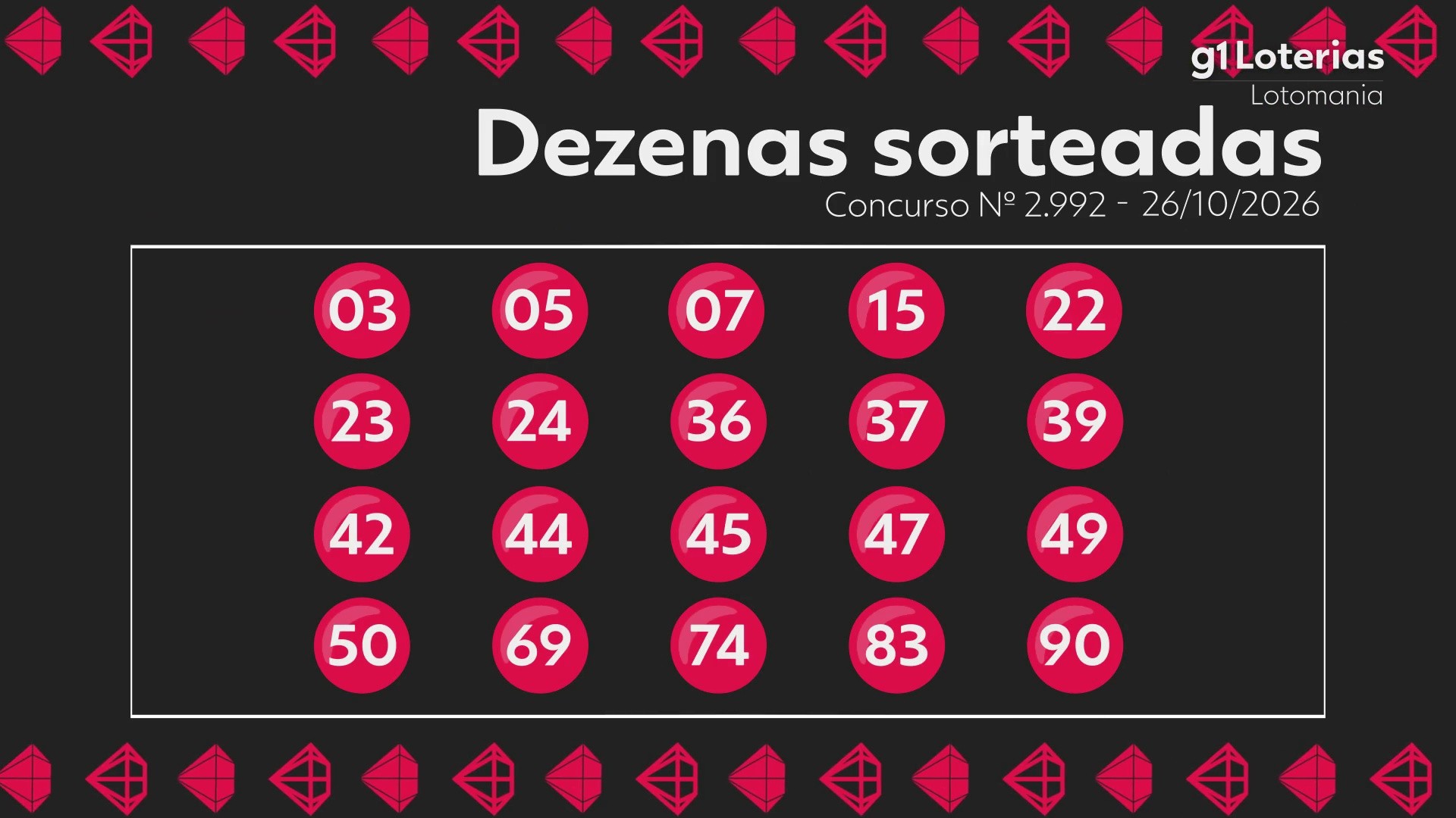 Lotomania hoje: resultado do concurso 2992 e números sorteados