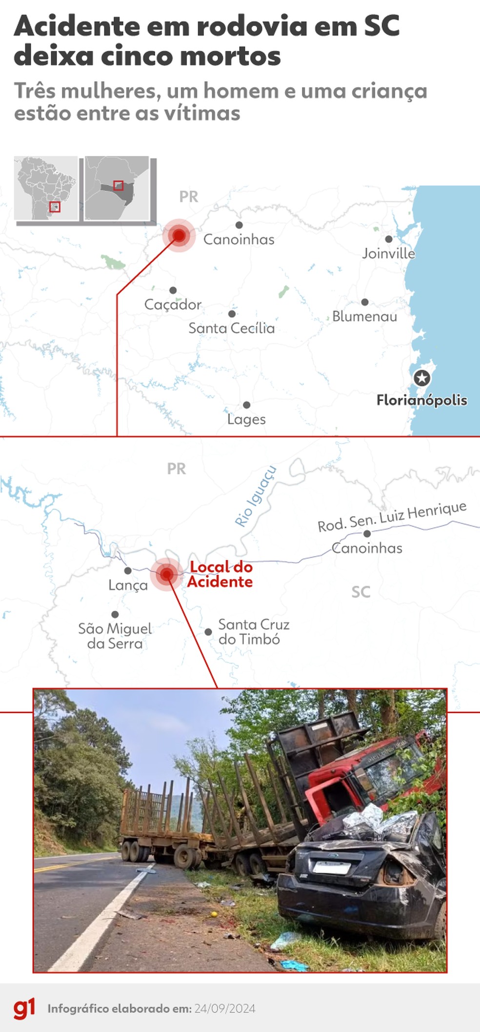 Grave acidente entre carro e caminhão deixa 5 mortos em SC — Foto: Arte/g1
