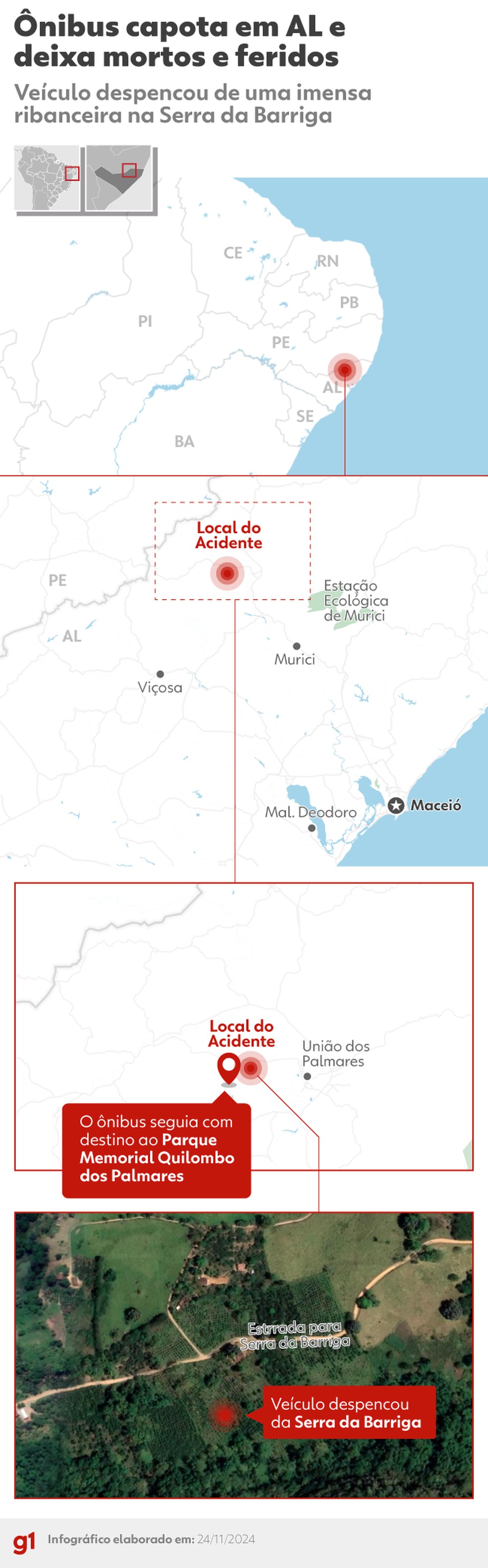 Acidente aconteceu quando grupo subia a Serra para fazer um passeio — Foto: arte g1