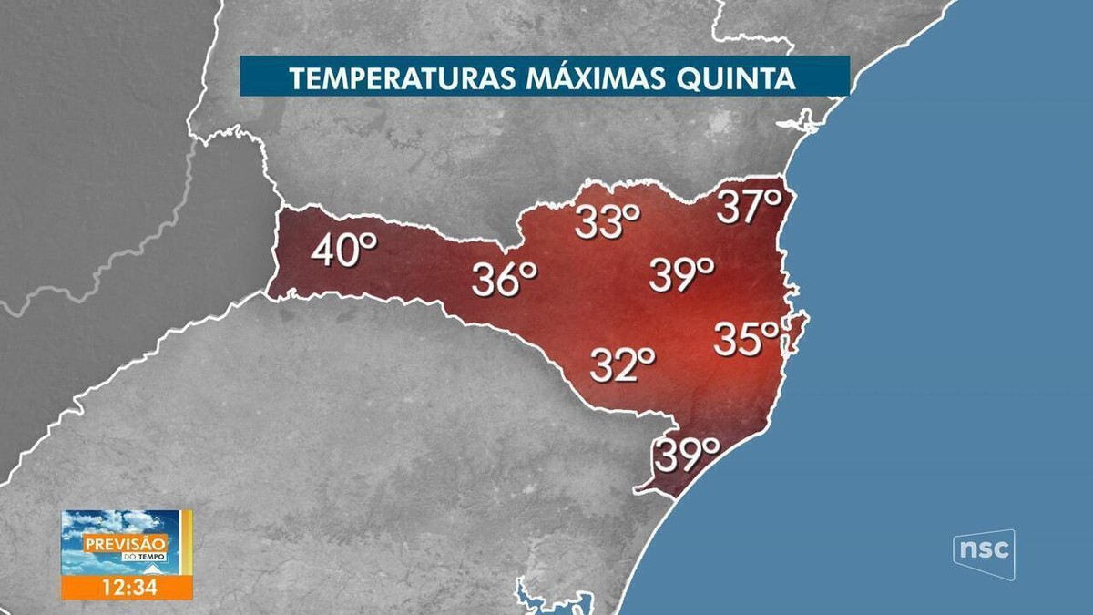 Onda de calor faz Florianópolis bater recorde com temperatura mais alta desde 2019 Santa