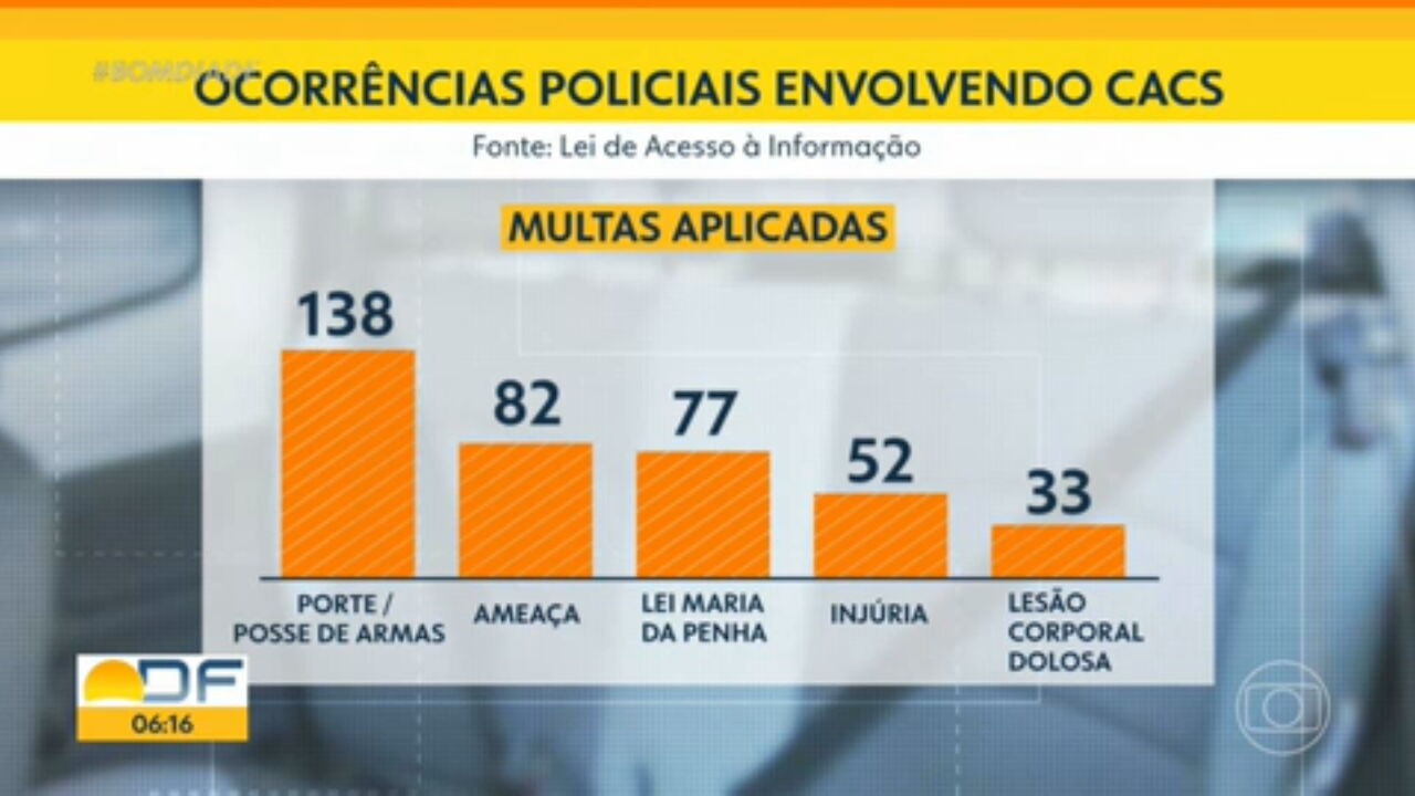 VÍDEOS: Bom Dia DF de sexta-feira, 12 de janeiro de 2024