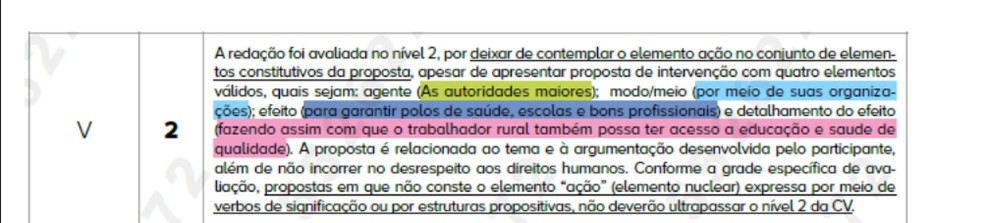 Exemplo de redação do Enem 2025 que recebeu punição maior por não trazer o elemento 'ação' — Foto: Arquivo pessoal