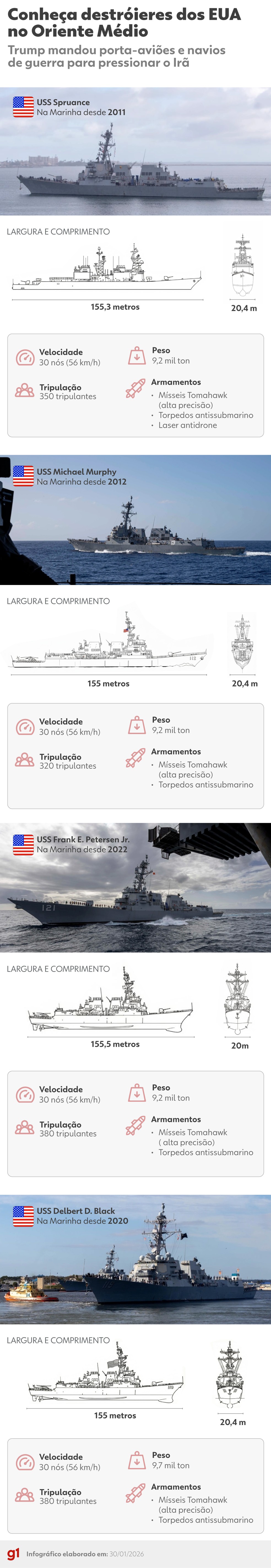  — Foto: Editoria de Arte/g1