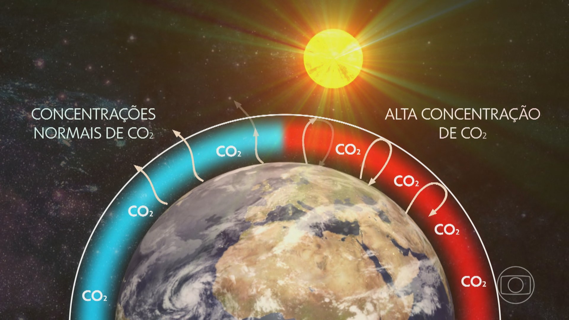 Porto Velho é o segundo maior emissor de gases de efeito estufa do Brasil, aponta levantamento