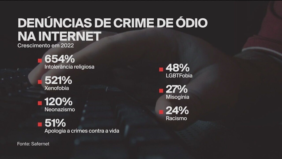 Discord vira terra sem lei com grupos que encorajam crimes sexuais e  violência : r/brasilnoticias
