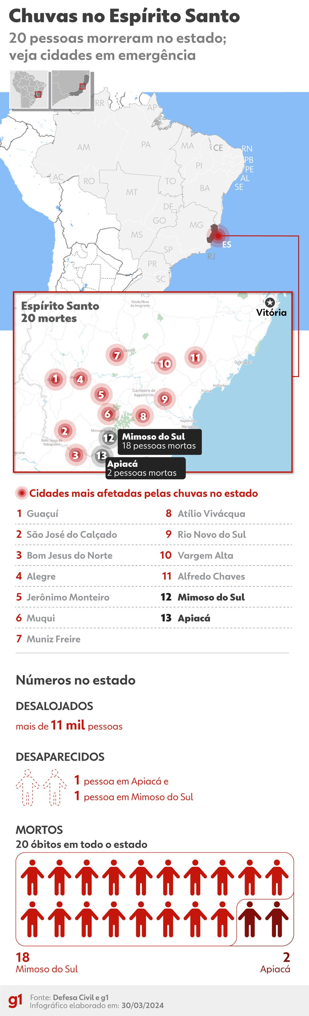 Mapa da situação de cidades do Espírito Santo, em 30/03, após enchente — Foto: g1