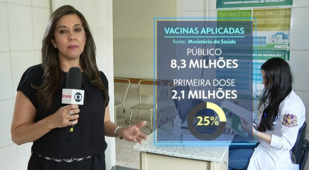 Ministério da Saúde é vacinar 90% de mais de 8 milhões de pessoas desse grupo — Foto: Jornal Nacional