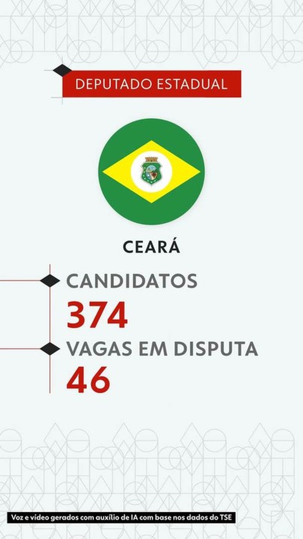 Eleições 2026: veja todos os candidatos a deputado estadual no Ceará