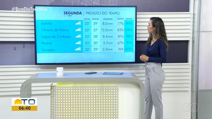 Veja previsão do tempo para o Tocantins nesta segunda-feira (20)